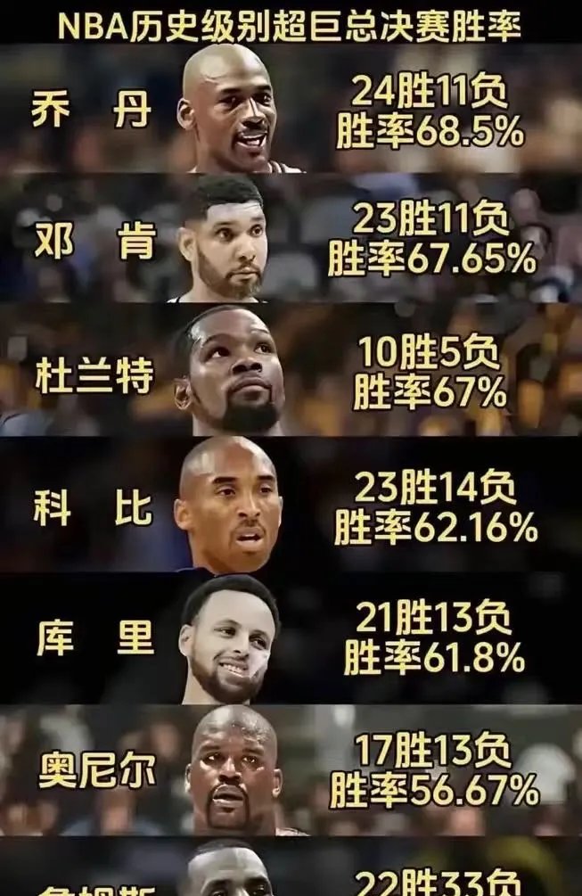 詹姆斯焦点对战，穆雷与50激战DWG分钟，领先优势明显胜负难料！